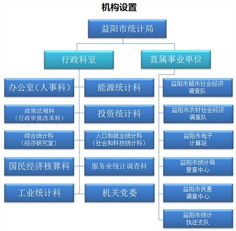 益陽(yáng)市政府信息公開(kāi)自助查詢服務(wù)平臺(tái) 市統(tǒng)計(jì)局 2020年部門(mén)決算公開(kāi)
