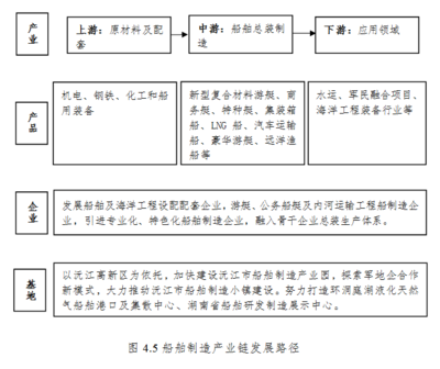 益陽市政府信息公開自助查詢服務(wù)平臺(tái)-益陽市人民政府辦公室關(guān)于印發(fā)《益陽市&ldquo;十四五&rdquo;工業(yè)新興優(yōu)勢產(chǎn)業(yè)鏈發(fā)展規(guī)劃》的通知